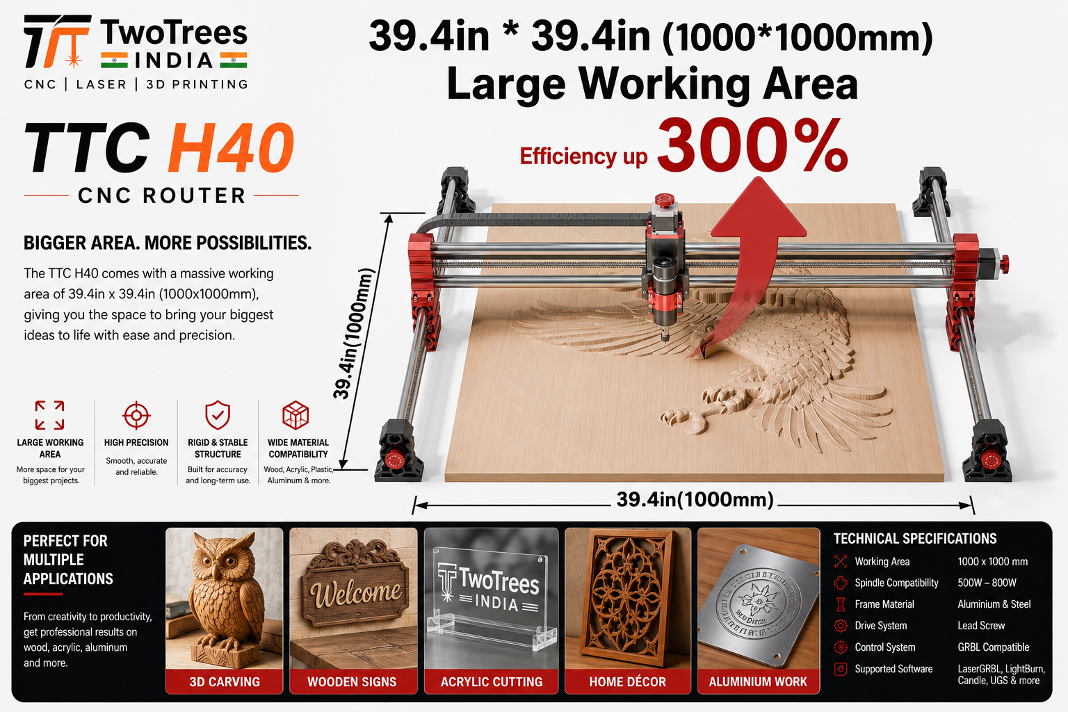 Twotrees TTC H40