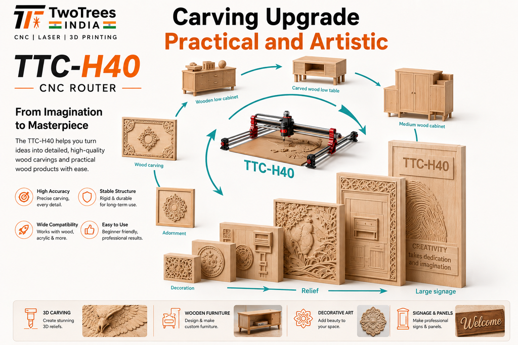 Twotrees TTC H40