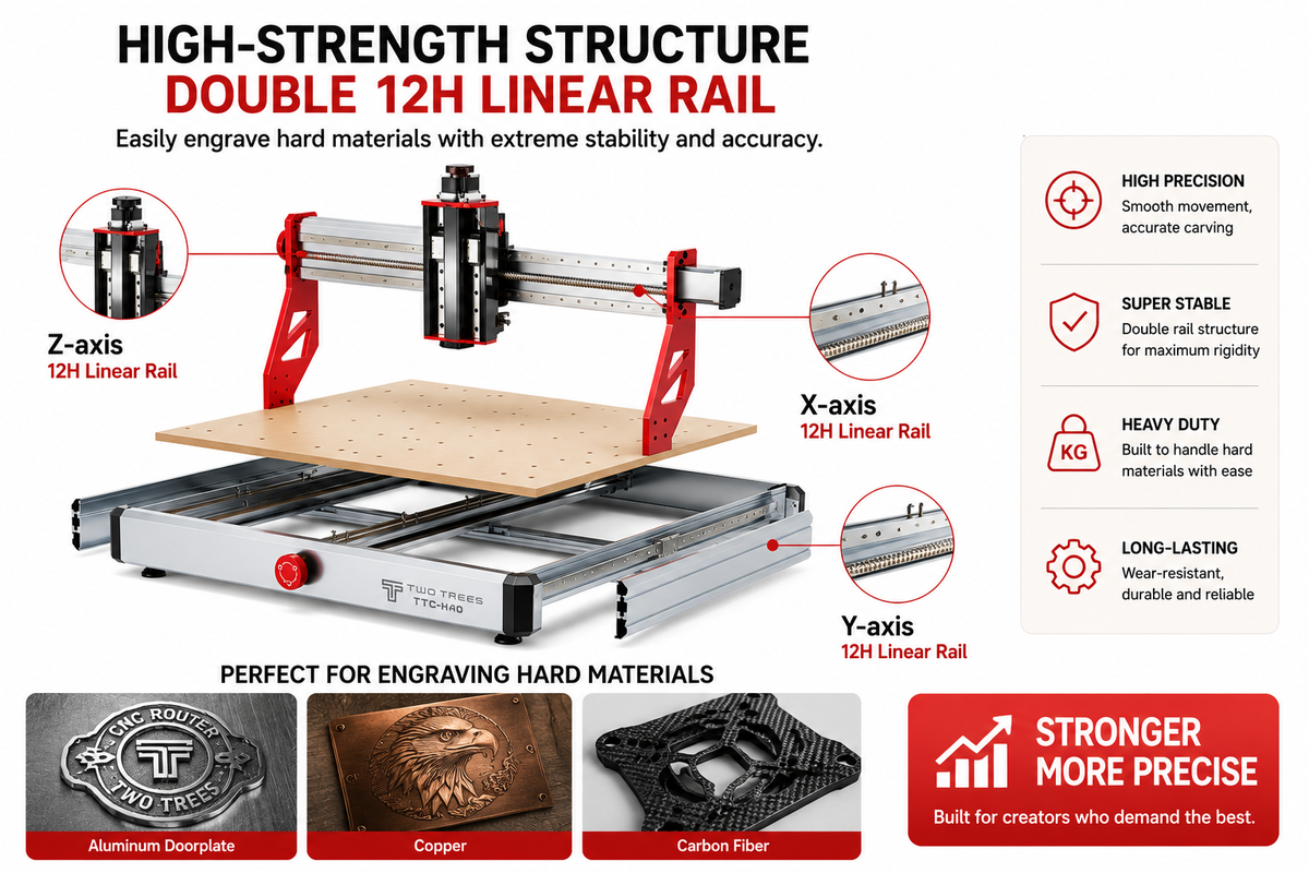 TwoTrees TTC450 Ultra CNC Router